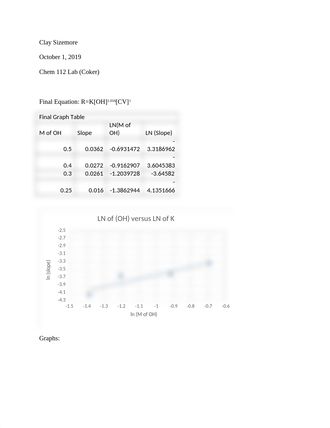 Chem 112 Lab 6 & 7 Report.docx_d4pqh6f31qk_page1