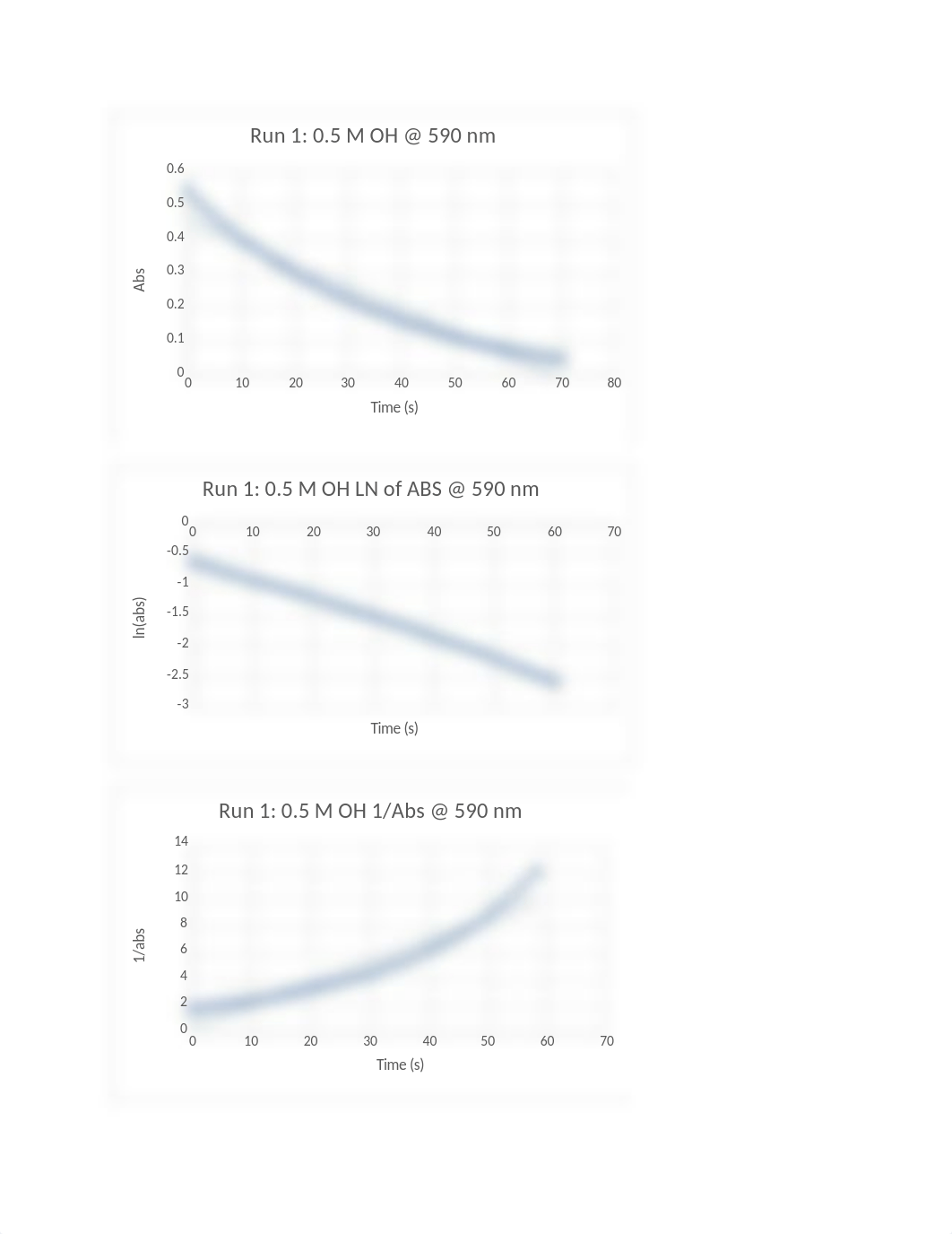 Chem 112 Lab 6 & 7 Report.docx_d4pqh6f31qk_page2