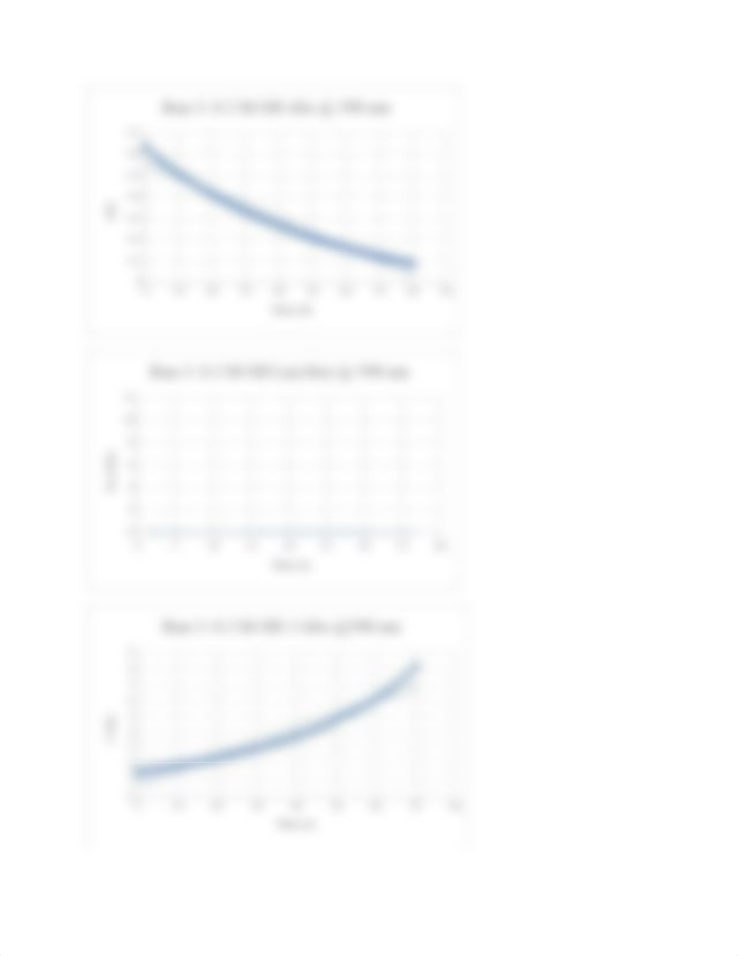 Chem 112 Lab 6 & 7 Report.docx_d4pqh6f31qk_page4