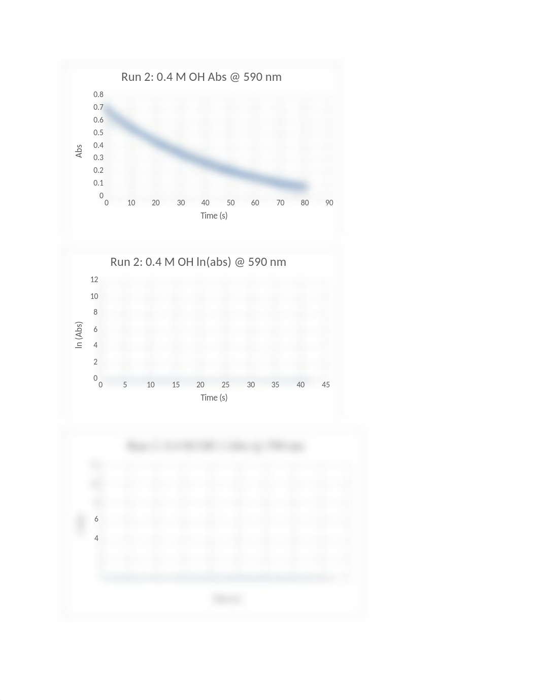 Chem 112 Lab 6 & 7 Report.docx_d4pqh6f31qk_page3