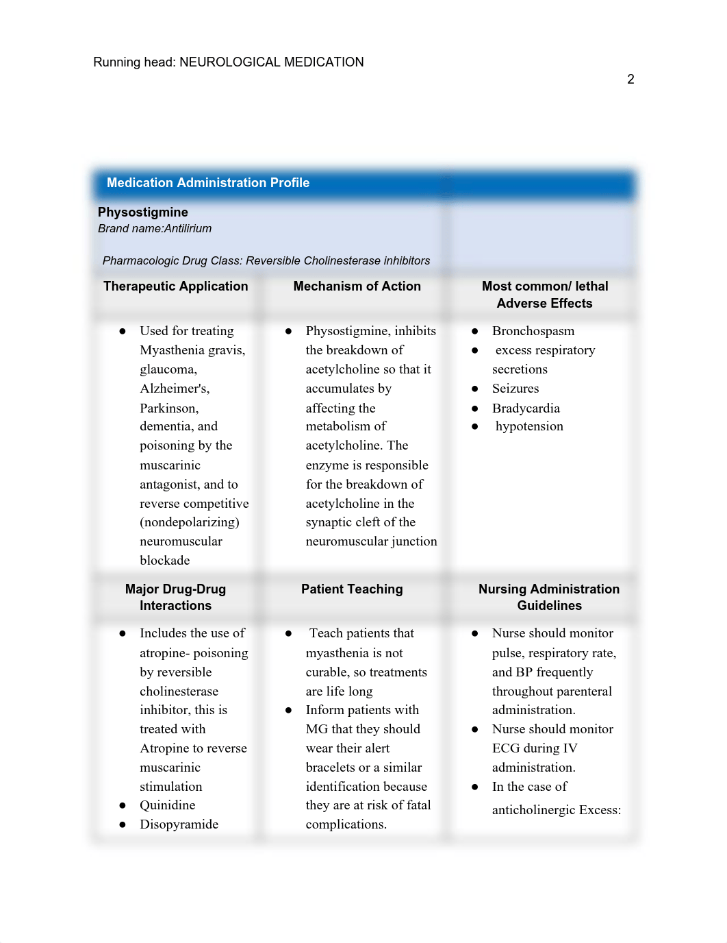 Neurological Medication wwek 5.pdf_d4q0j8d9apn_page2