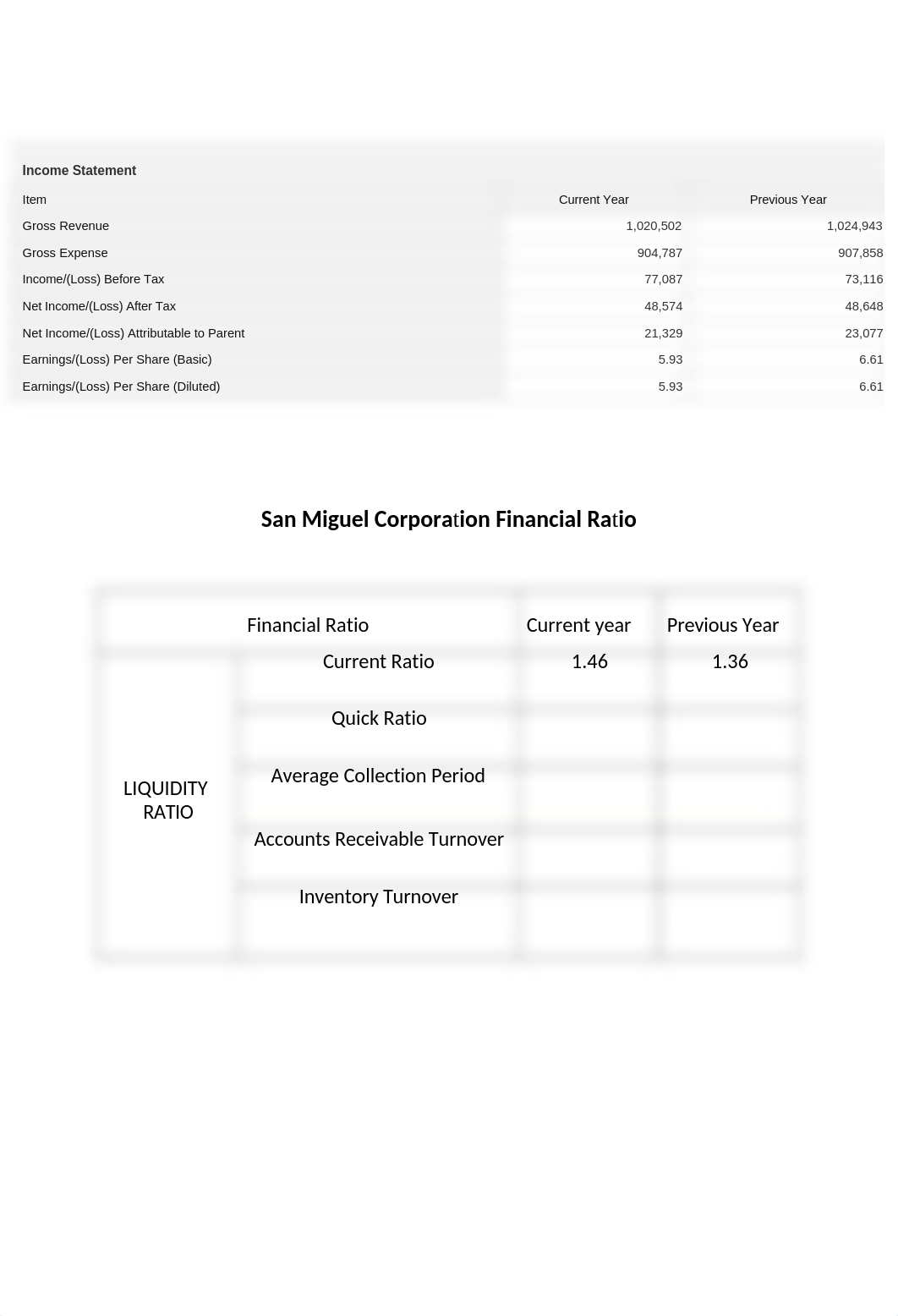 San Miguel Corporation FINANCIAL RATIO!!!!.docx_d4q7bi3j36l_page2