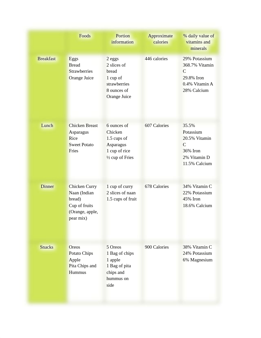 2.3.4 Project_ Your Plan for Fitness and Good Nutrition - Karthik M._.docx_d4qaczzj3mp_page2