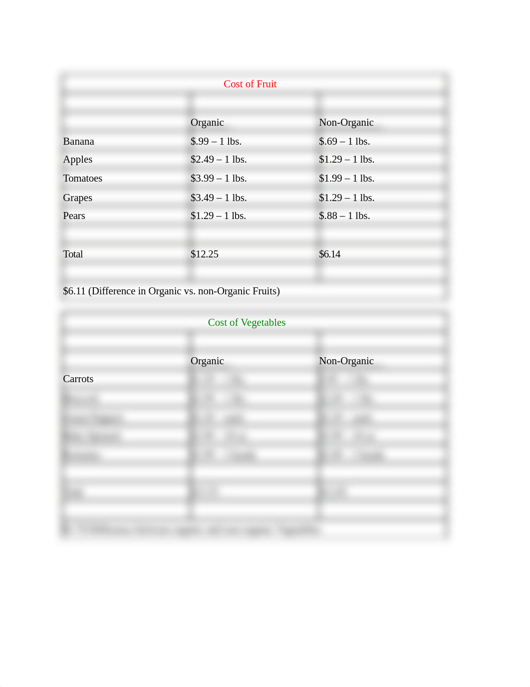 organic vs inorganic Price Comparison_d4qj625vjob_page1