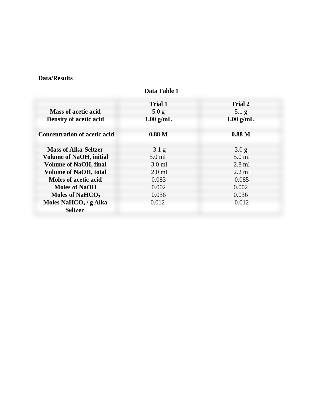 Evaluating Antacids.docx_d4qjwuv7krb_page2