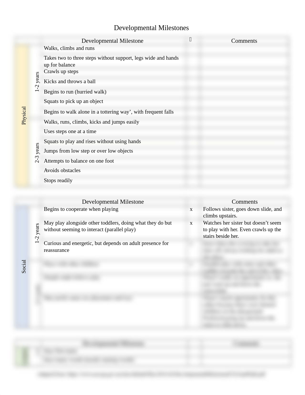 Practice Checklist_Developmental Milestones_ACECQA_Use with video.docx_d4qsn52tn5i_page1