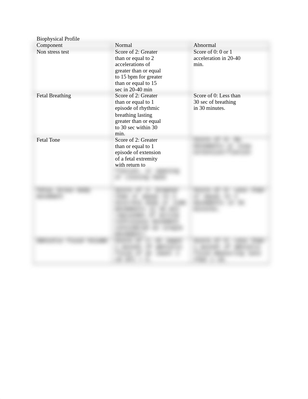 NOTES- biophysical profile_d4qtpwx8y7i_page1