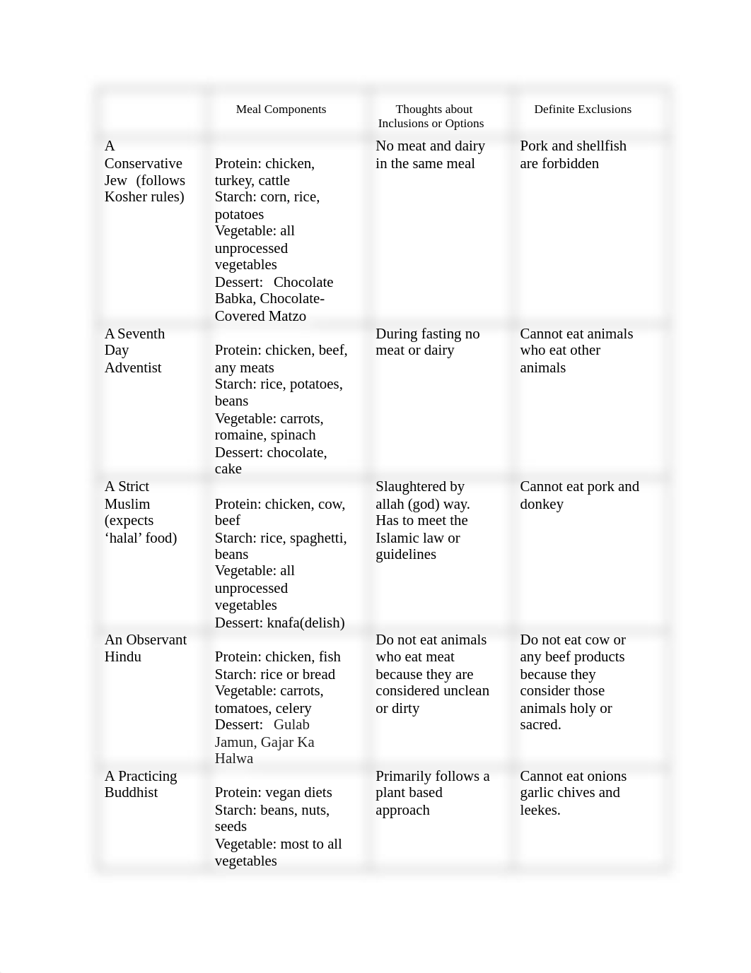 CH 4_Assignmt 7ed. 2020 (1).rtf_d4qvuxkqqhd_page2