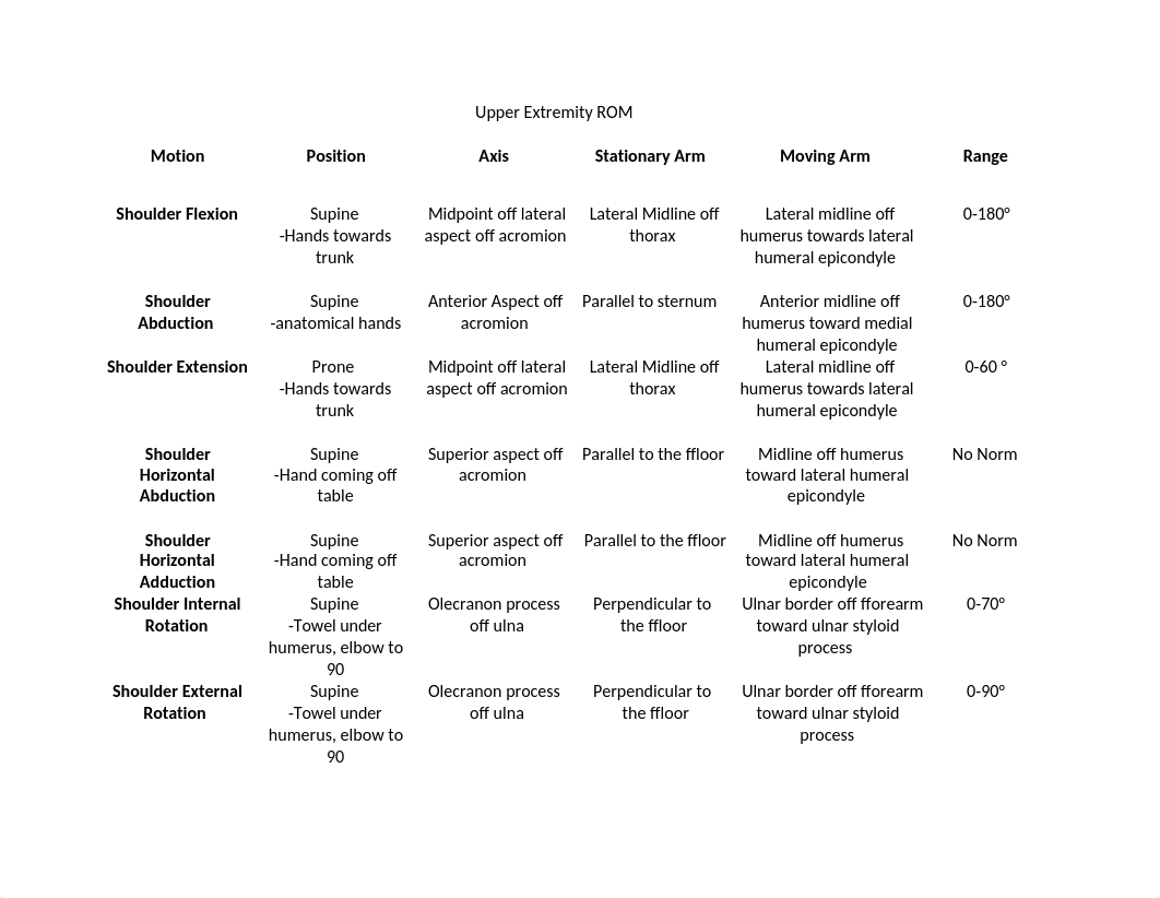 Upper Extremity ROM.docx_d4r3qkqdgdl_page1