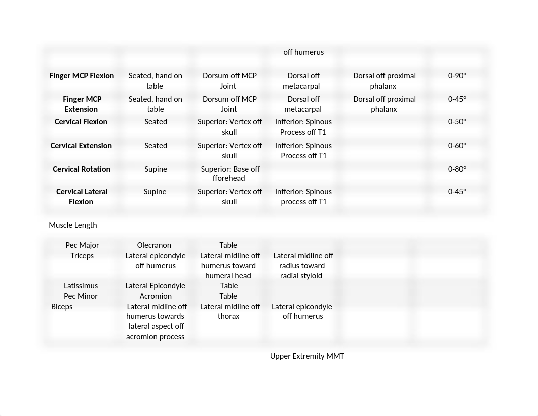 Upper Extremity ROM.docx_d4r3qkqdgdl_page3