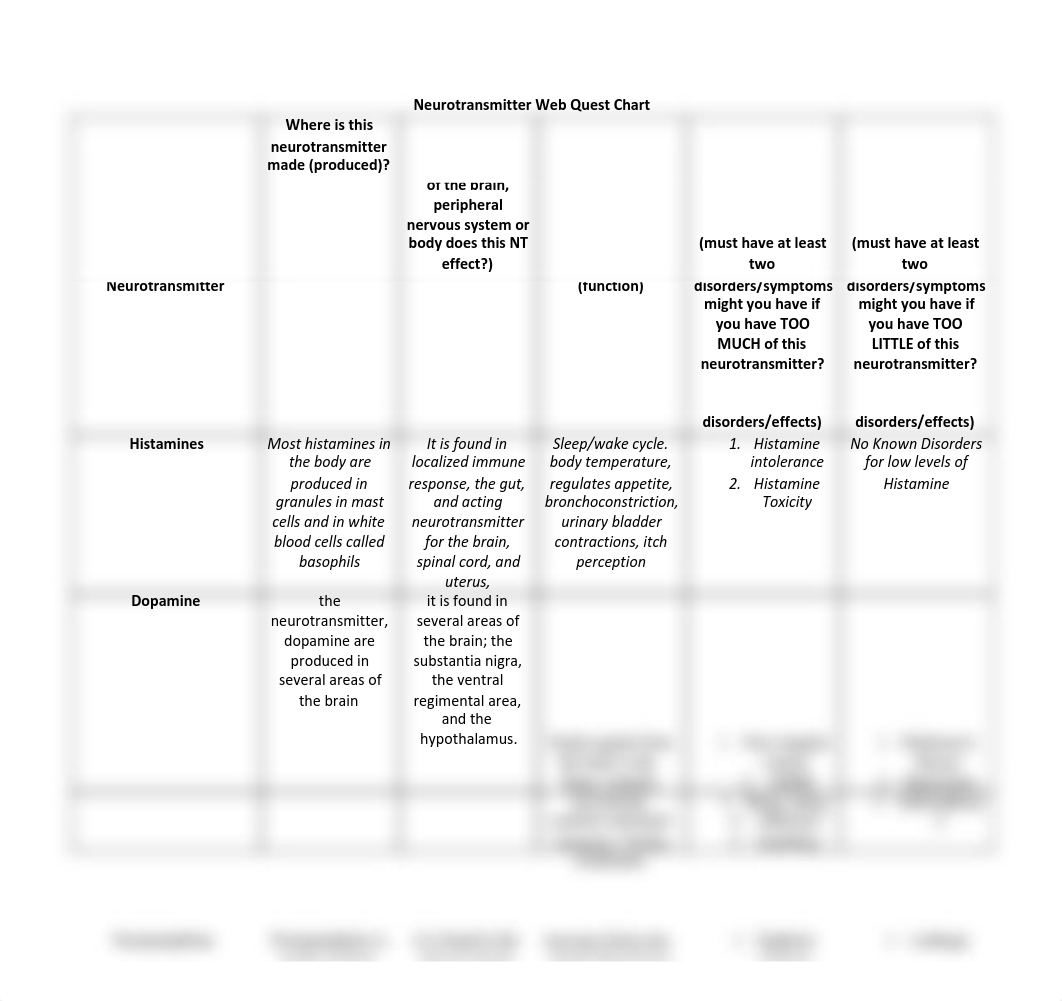 Neurotransmitter Web Quest Chart.pdf_d4r7rv7pnnn_page1