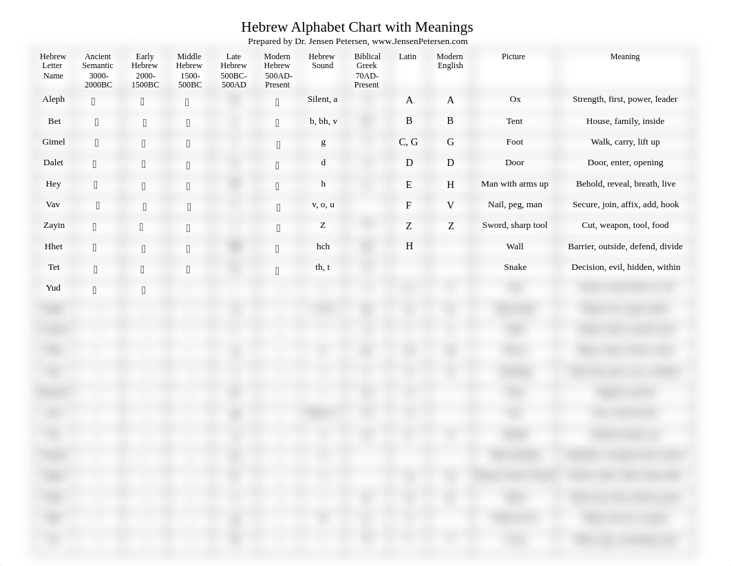 Ancient_Hebrew_Alphabet_Chart.pdf_d4rc1l9wnxx_page1