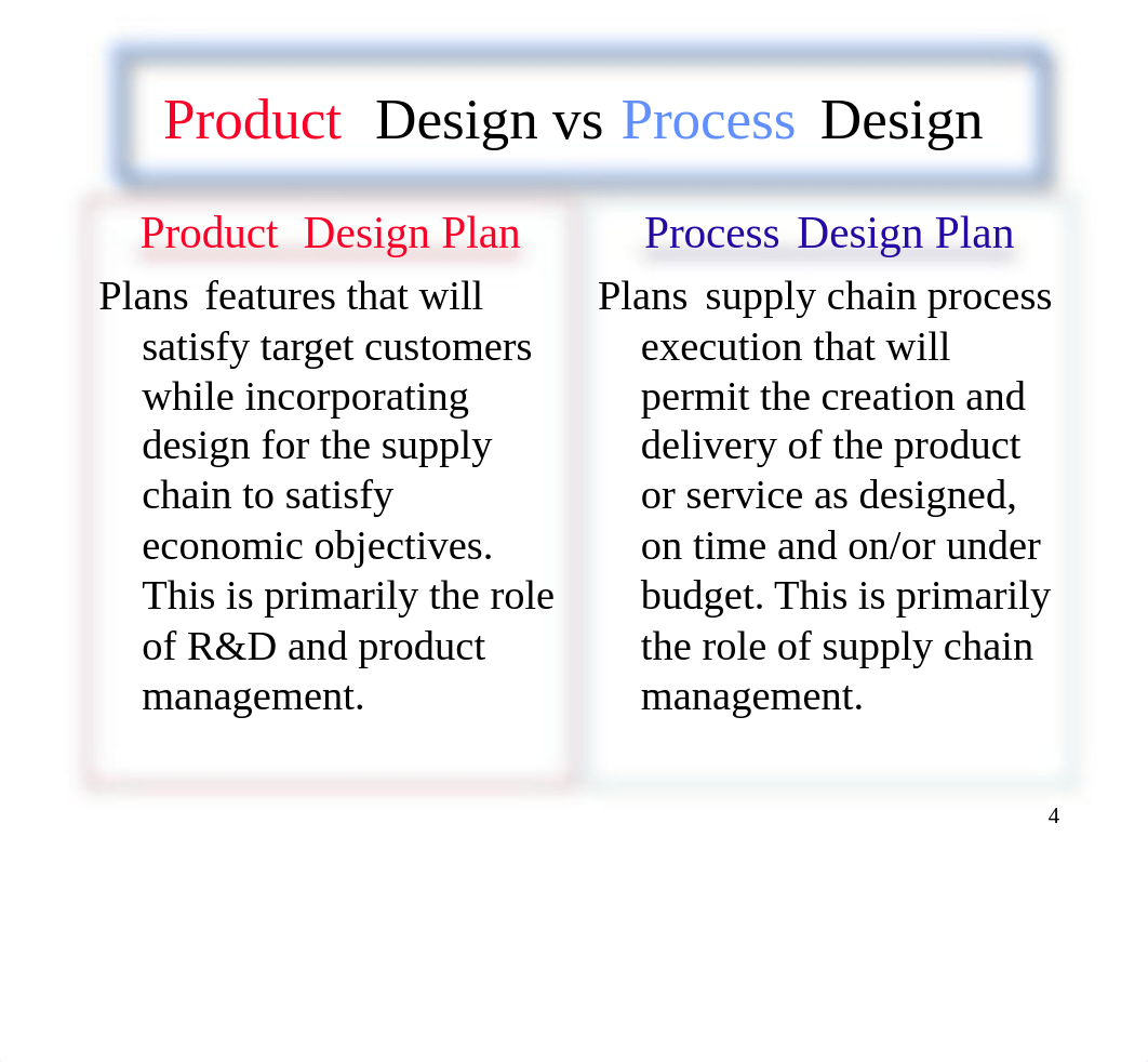 S-02 OPSCM Strategy class3.ppt_d4rk53zpyy8_page4