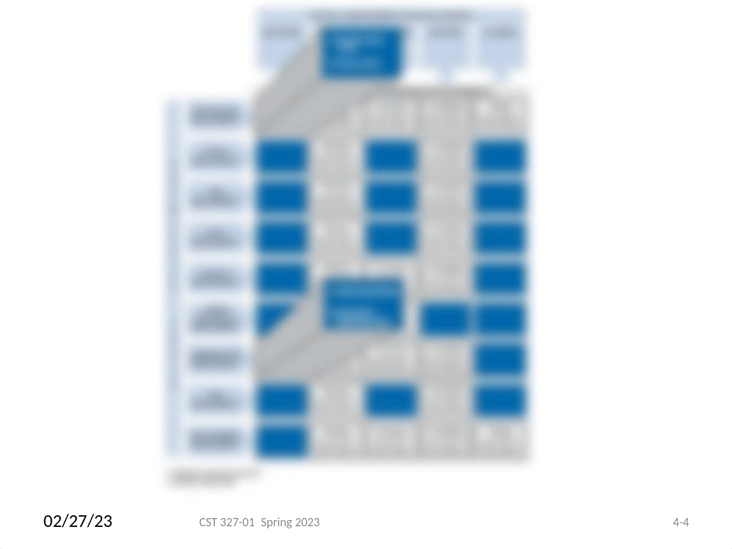 CST 327 Chp 4 Spring 2023.ppt_d4rmvsiz6uw_page5