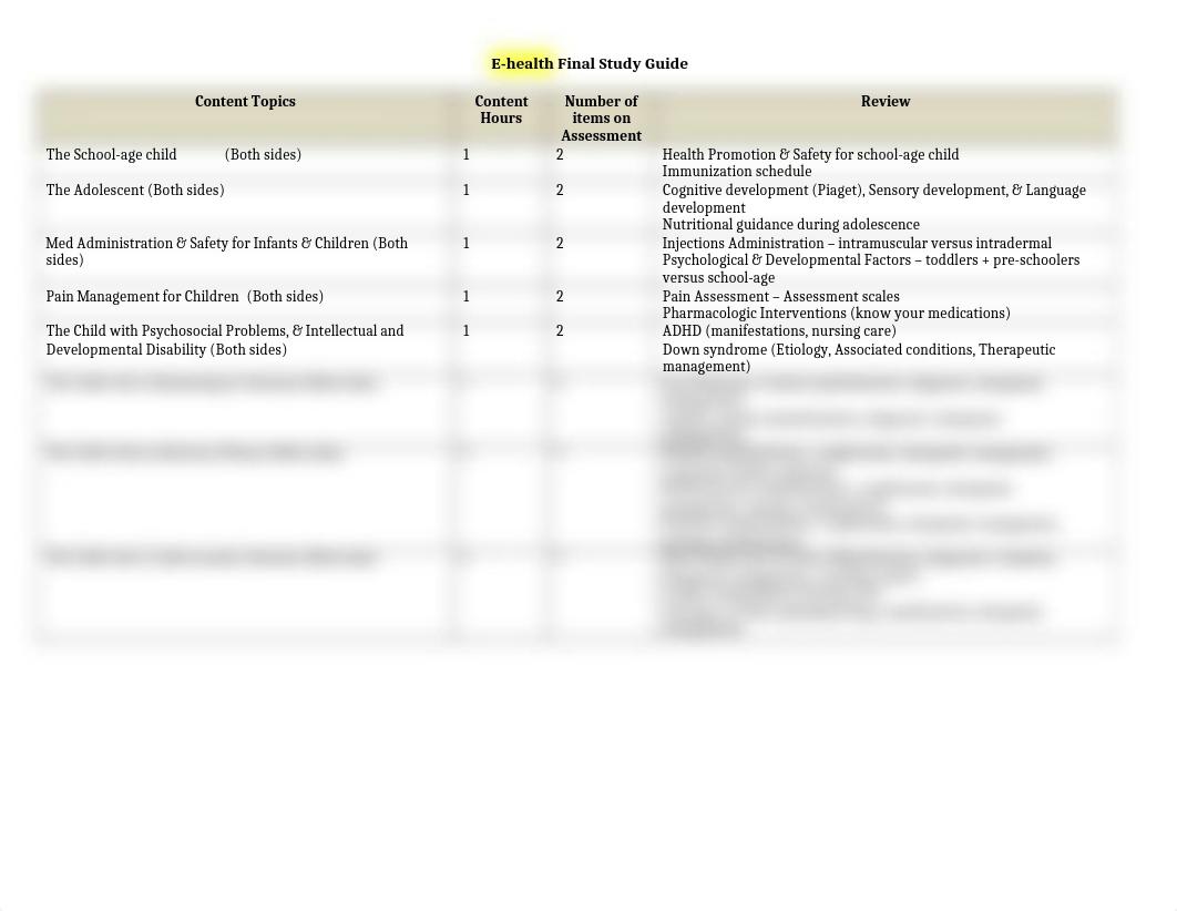 Final Study Guide ehealth.docx_d4rniv2ibeo_page1