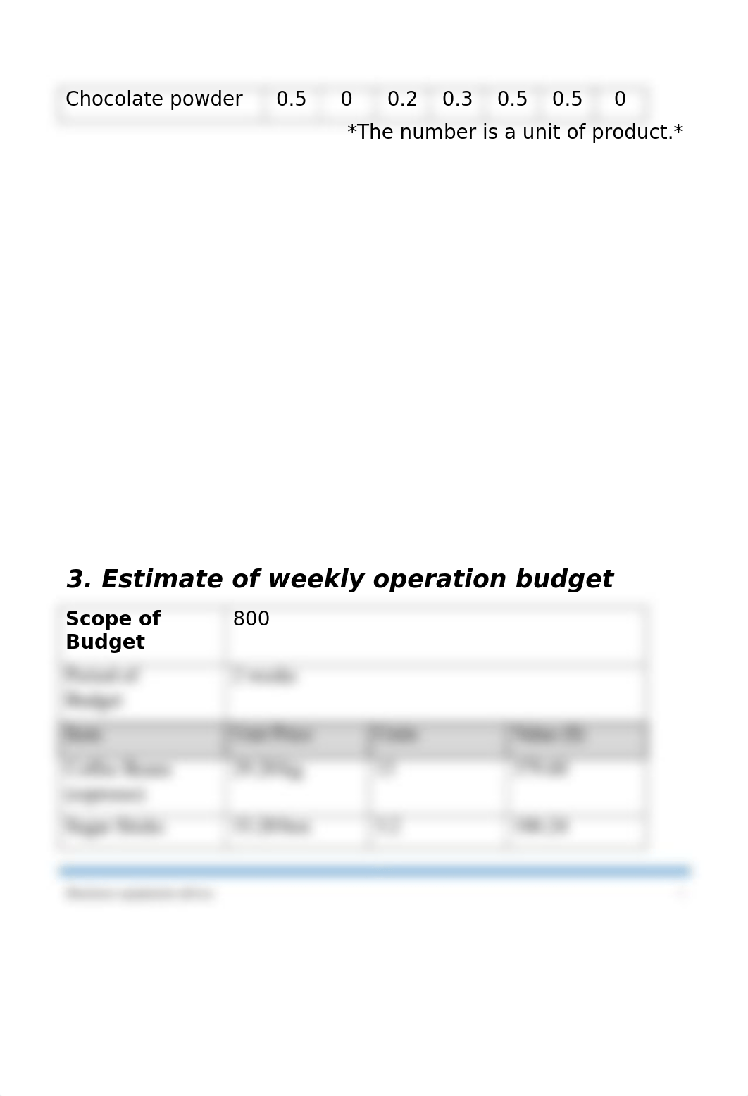 BSBADM311A Maintain Business Resources -Task1.doc_d4rqjydci7v_page5