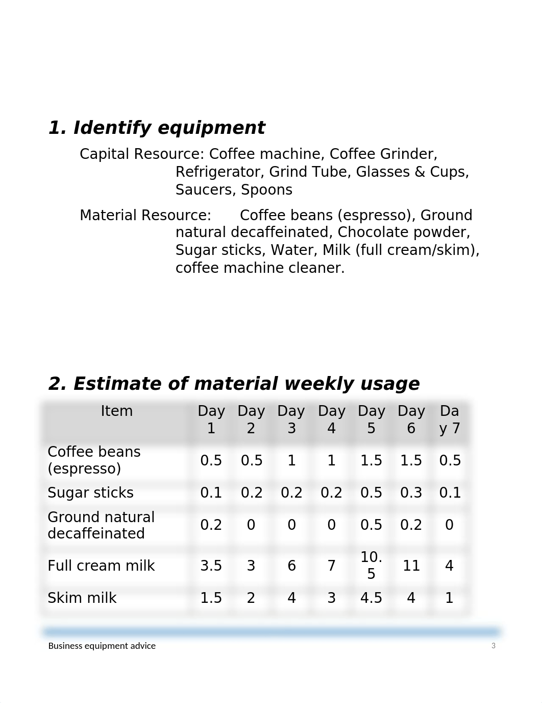 BSBADM311A Maintain Business Resources -Task1.doc_d4rqjydci7v_page4