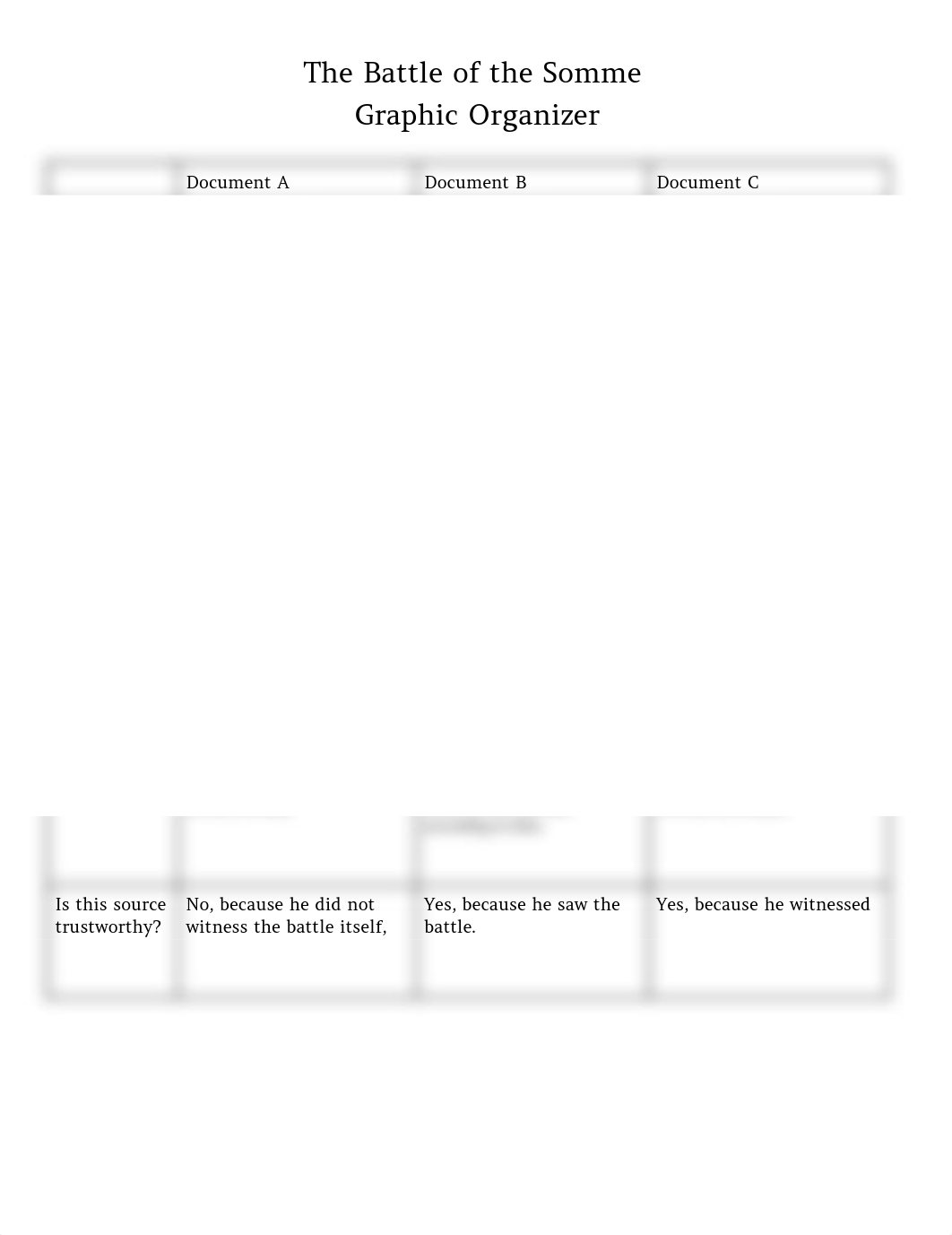 Copy of The Battle of the Somme  Graphic Organizer_d4rtmvdnoag_page1