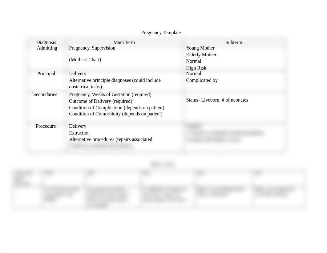 HIM106 Pregnancy Template.docx_d4s315eb5kc_page1