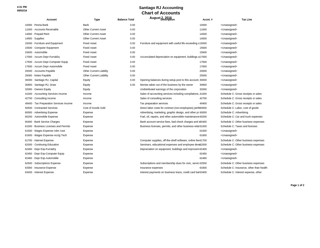 Santiago RJ Accounting Chart of Accounts.pdf_d4s34pjzz5r_page1