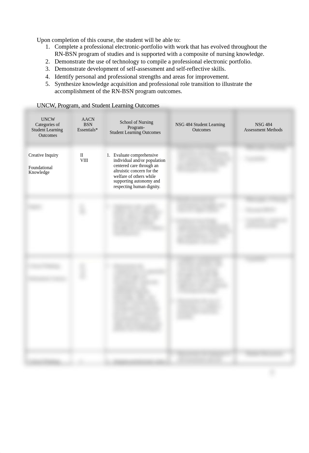 Syllabus NSG 484 Spring 2020 Protokowicz.docx_d4s3x9j3onb_page2