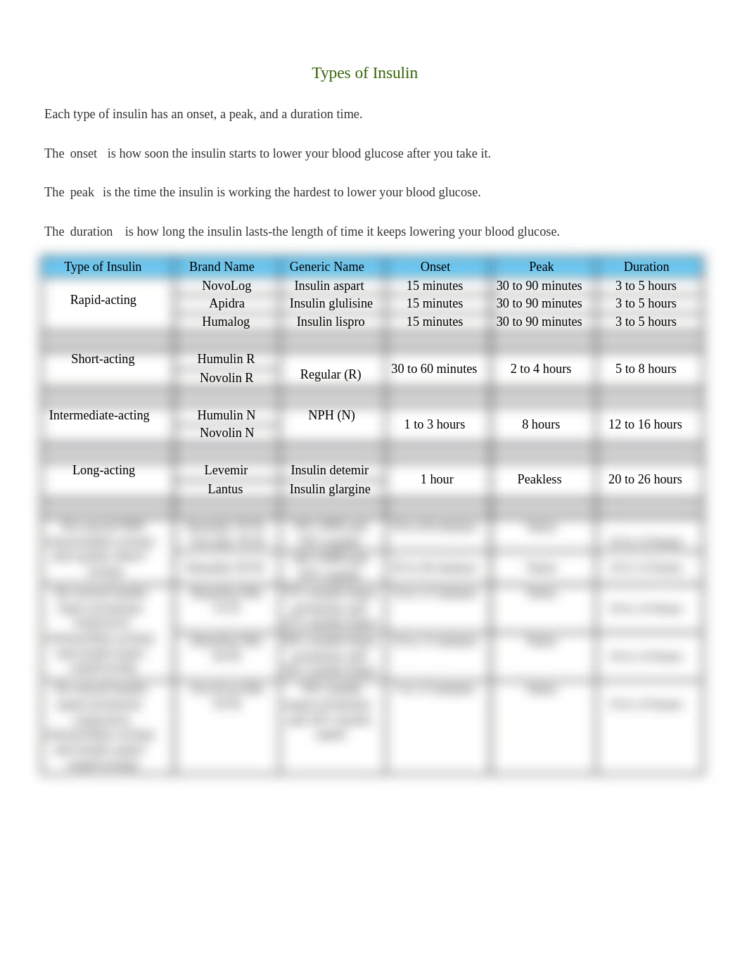 Types_of_Insulin.docx_d4s5xvv5rtw_page1