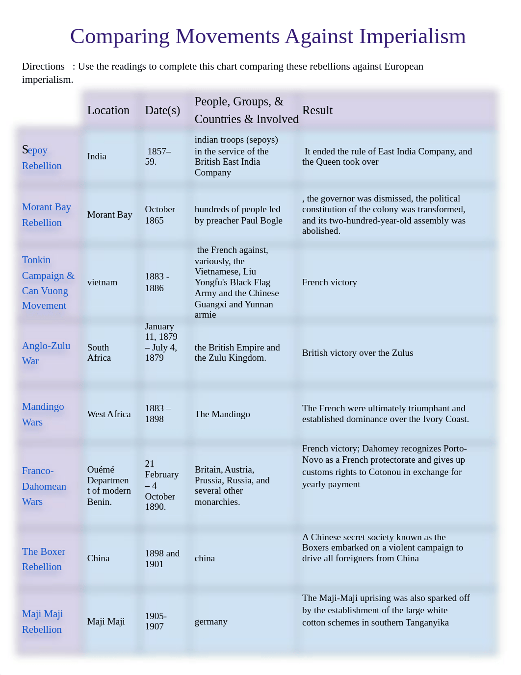 Laci O'Quinn - Copy of Movements Against European Imperialism.docx_d4s6cnhkcsi_page1