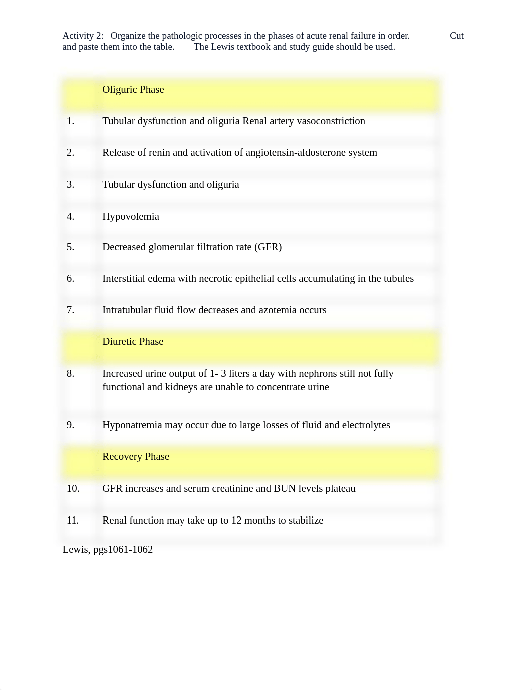 NUR 2549 Urinary_Burn_ Module_answers.pdf_d4sco7ej7hb_page2