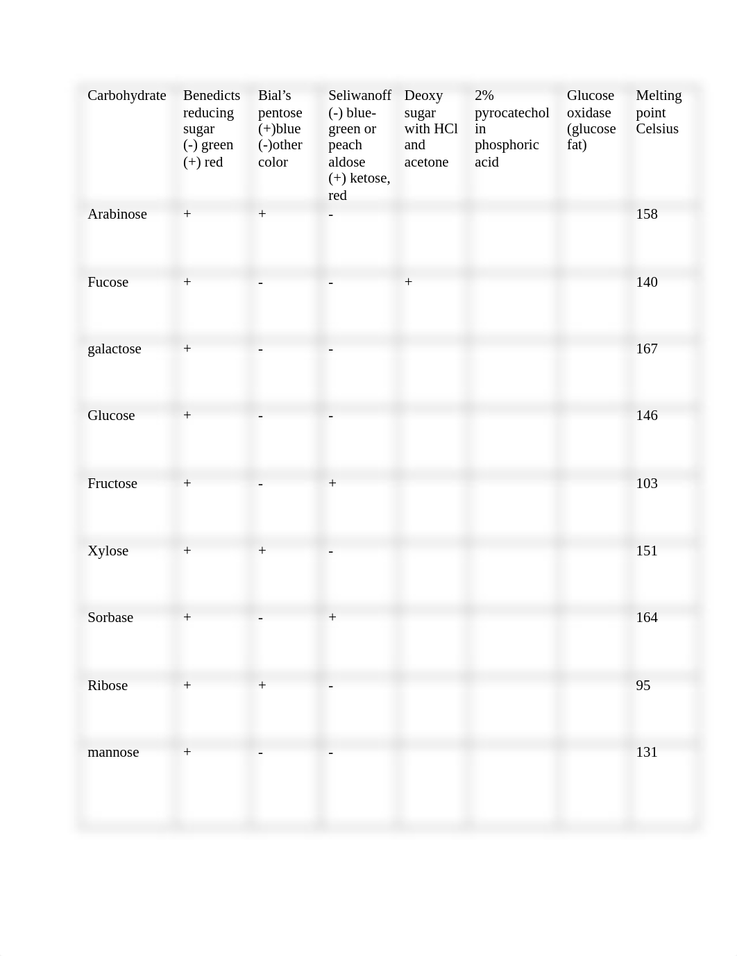 last lab_d4scpkiz4b2_page1