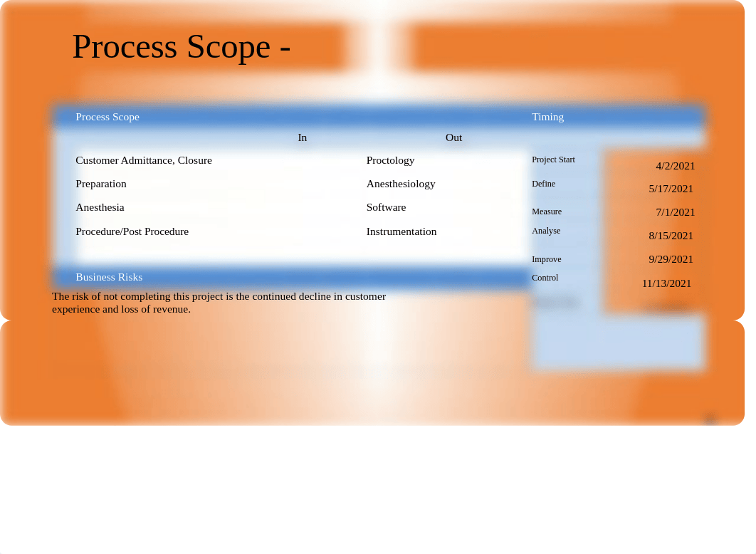 Project Risk and Quality Management Systems_Group 7 Project_ Rohit Wavle_Sunil Thakur_Brandon Huff.p_d4sdlah1419_page4