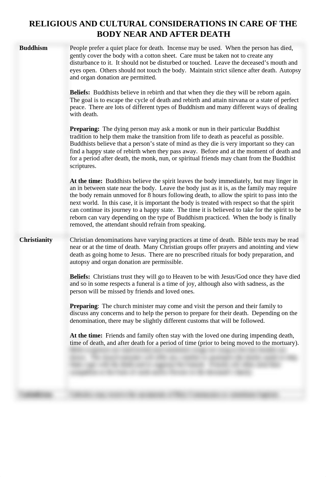 Dying and Death - Religious and Cultural Considerations.docx_d4si5yb564m_page1