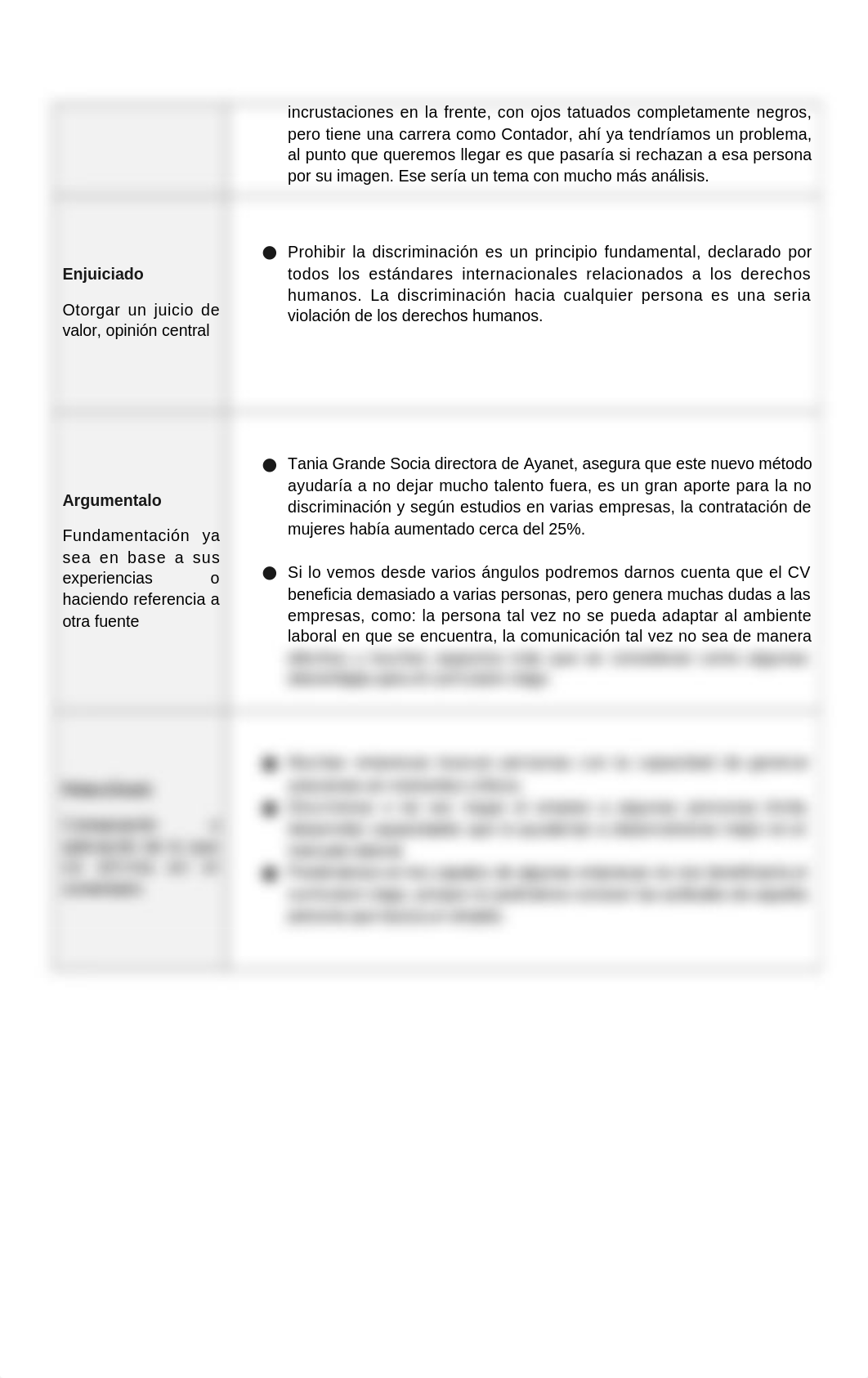 Laboratorio 15- El comentario -Técnica del cubo (1) (1).docx_d4silxlkm2r_page2