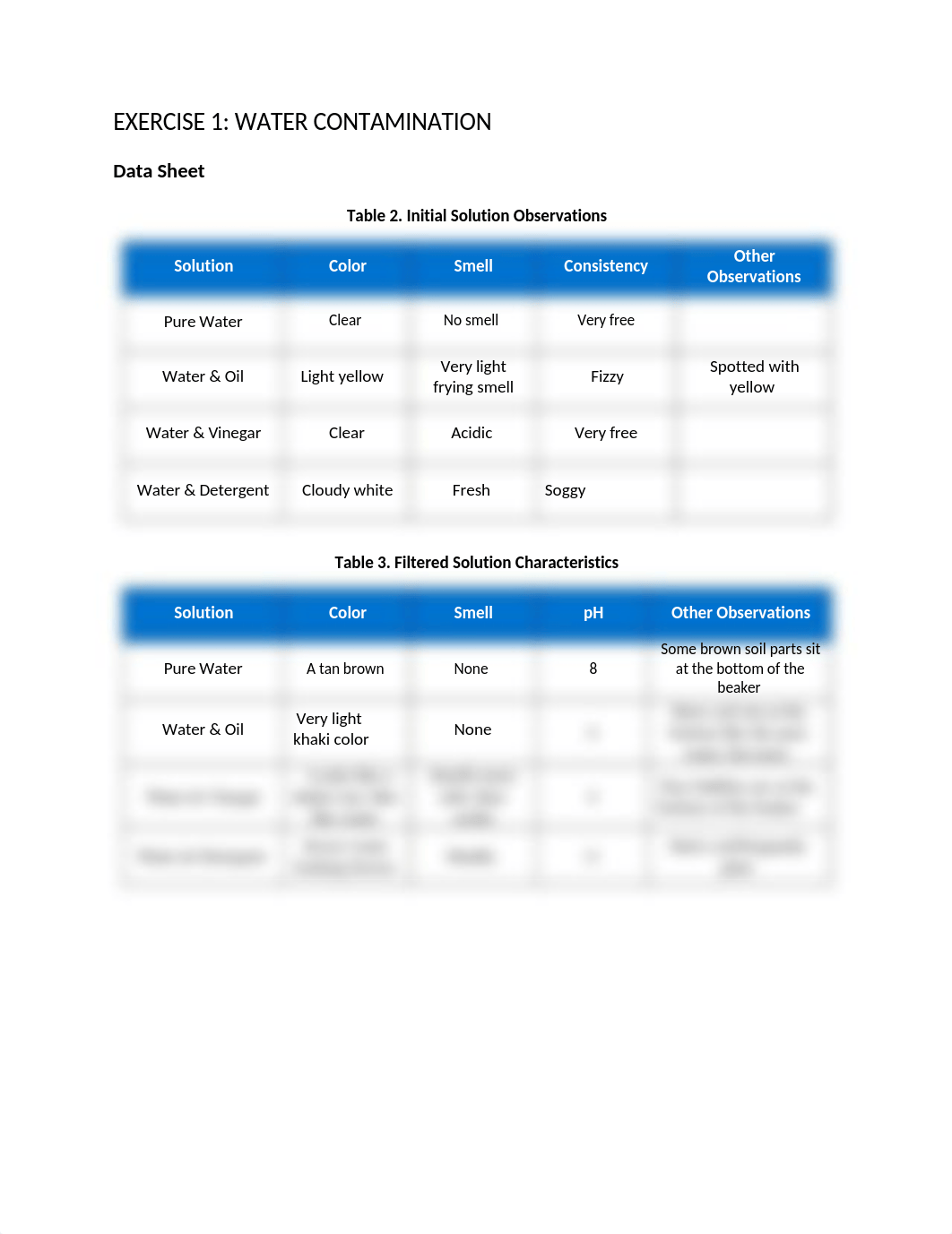 Exercise_Water Contamination.docx_d4smjrxm2zo_page1