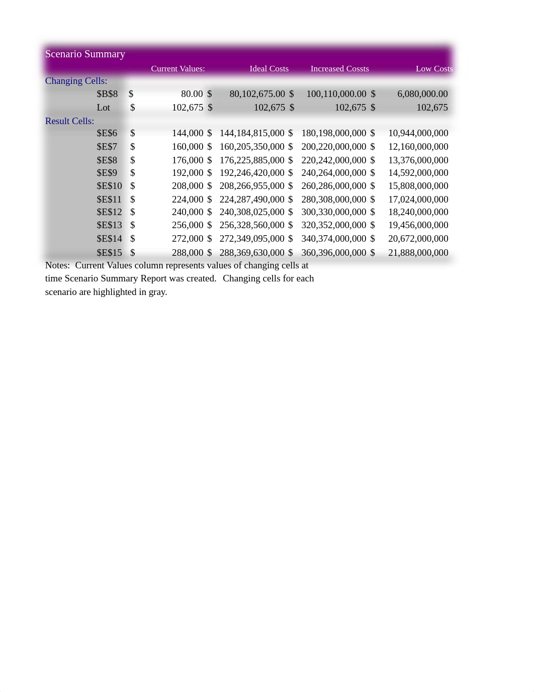 Bryson_Exp_Excel_Ch06_ML1_HW- Housing Cost (1).xlsx_d4smoxfz05w_page1