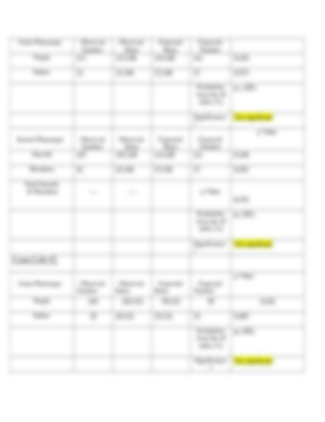 Corn Genetics & Chi-Squared Analysis Lab Report.docx_d4sn0p1m6ye_page2