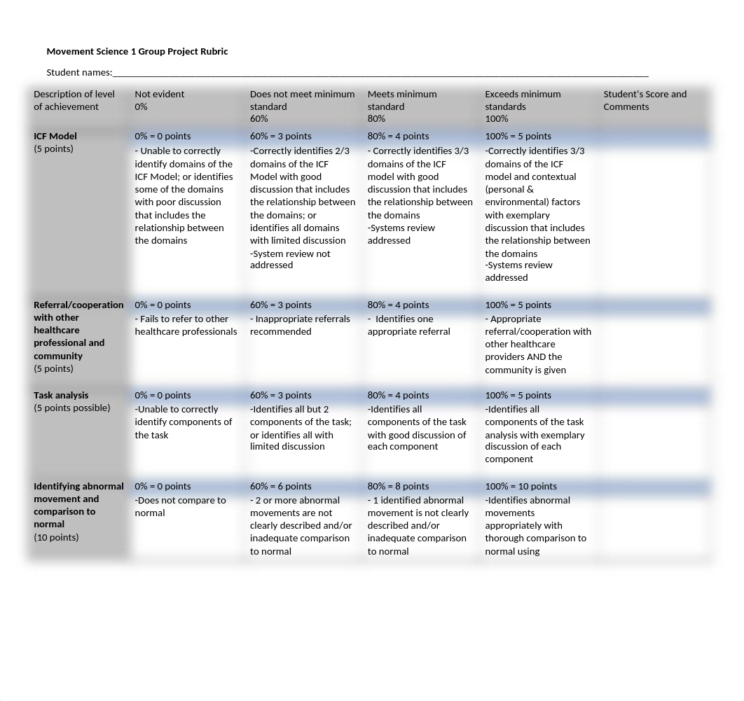 Movement Science 1 Group Project Rubric (5) (3).docx_d4sqwuy7sdc_page1