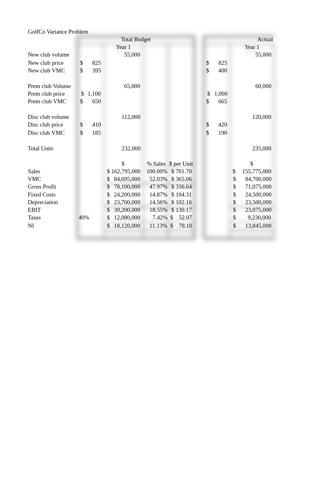 GOLF CO EXCEL PROBLEM.xls_d4sr66ptgpv_page3