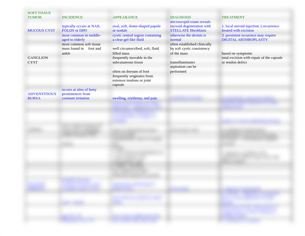 SOFT TISSUE TUMOR TABLE_d4su2d79ua9_page1