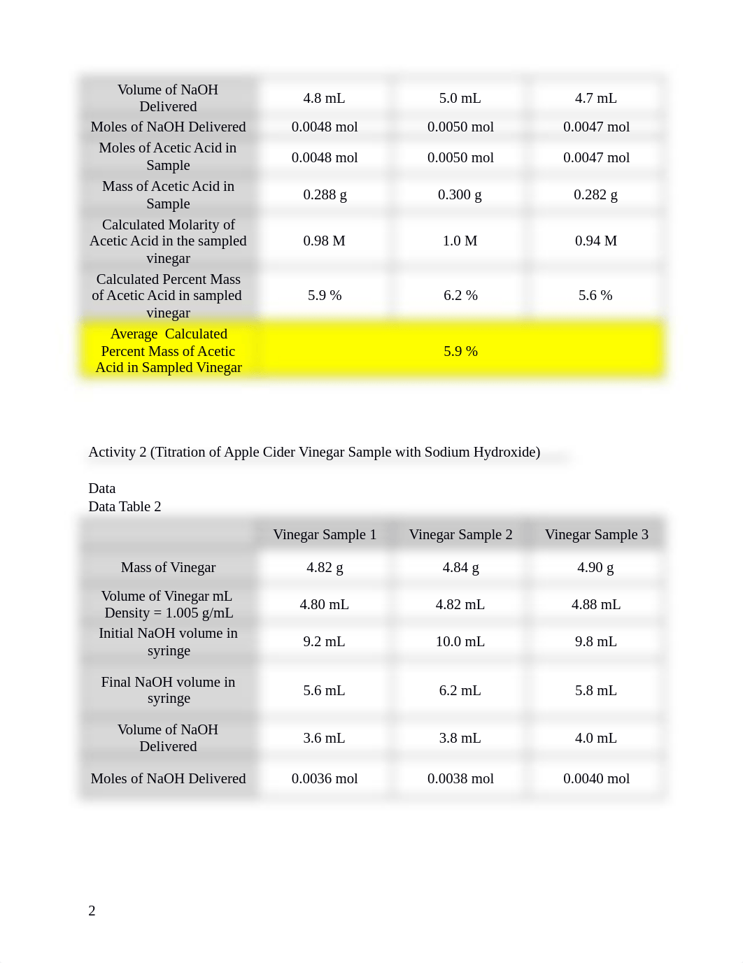 06 DEC 2020 LAB Report.docx_d4sxf49oy1k_page2