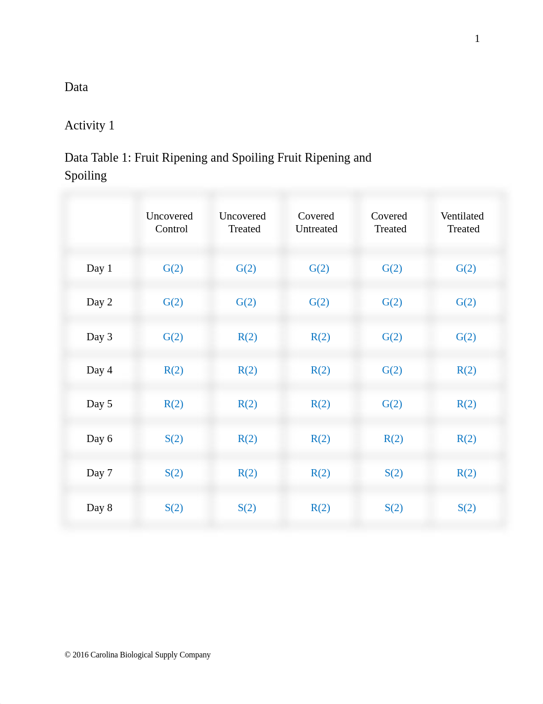 Lab 8 bananas pdf.pdf_d4sz5o7rjcz_page2