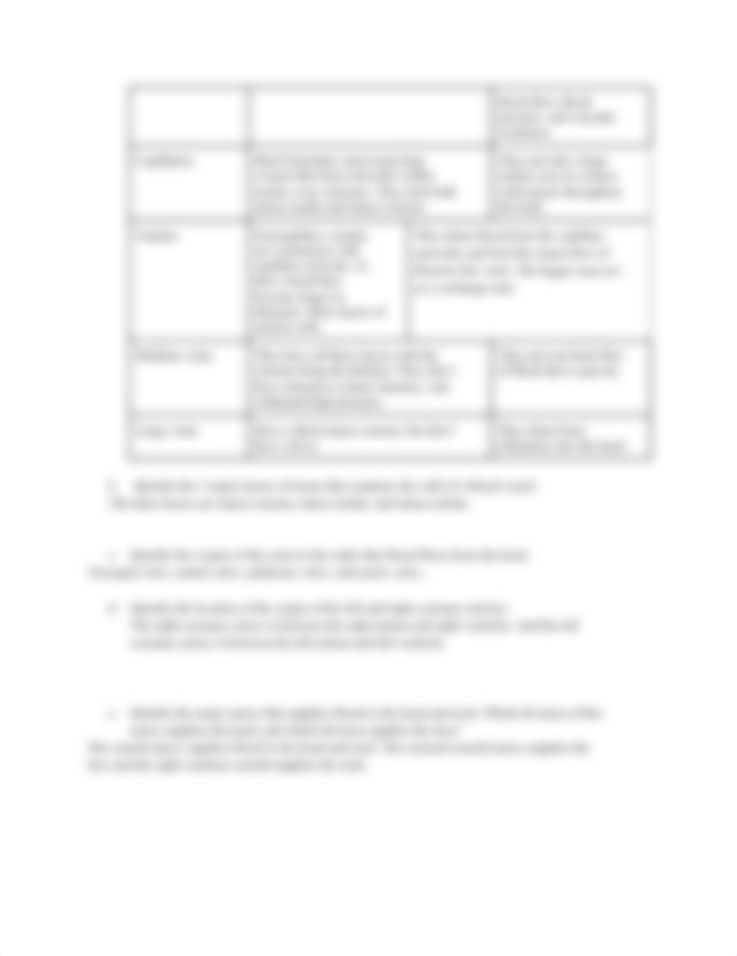 BIOS255 Week 3 Cardiovascular System_ Blood Vessels.docx_d4t7fxt8f7n_page2