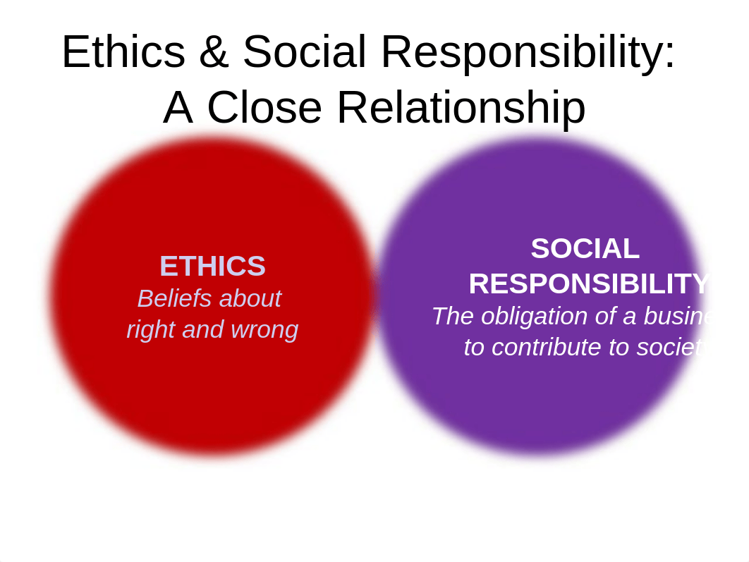 BUSINESS ETHICS AND SOCIAL RESPONSIBILITY.pptx_d4t8hqgcsvy_page3