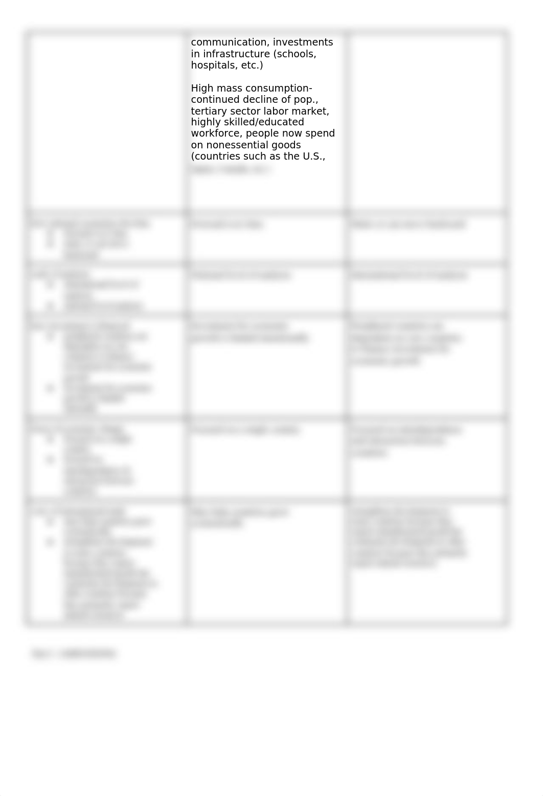 Topic_7.5_-_Examining_Models_of_Development_Activity (1).docx_d4t90t4o3p1_page2