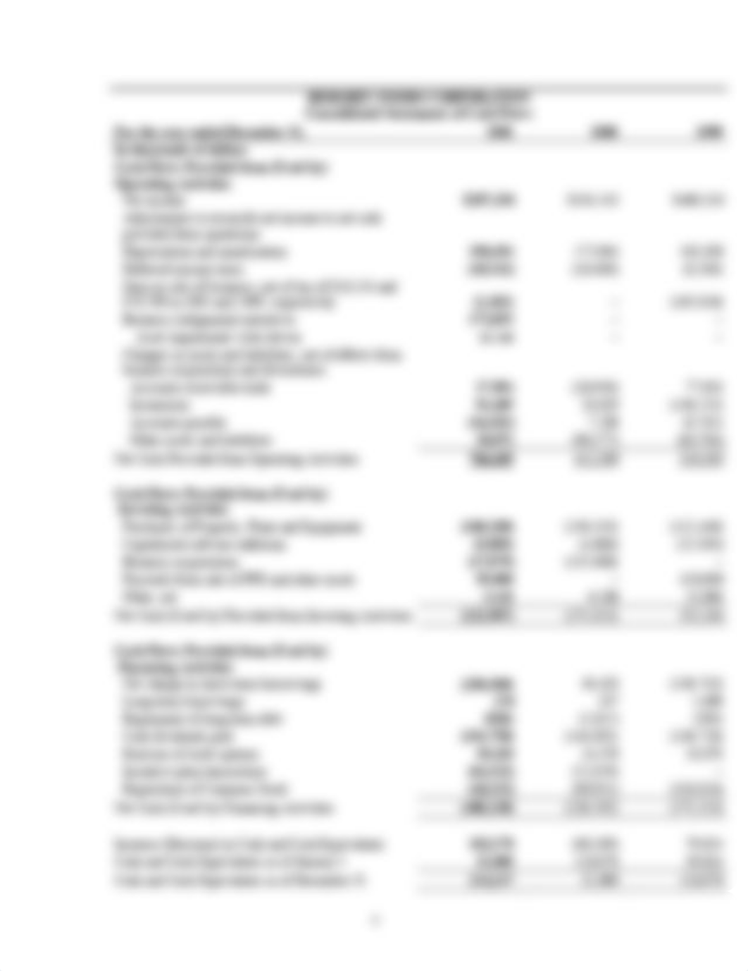 ExamII_F2002_Financials_d4tf6ua9q2e_page4