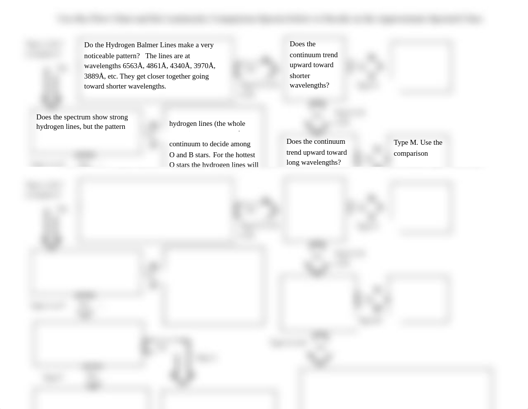 AST102 Spectroscopy Flow Chart & Comparison Spectra (1).docx_d4thrg7mts8_page1