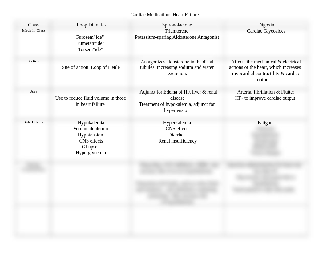 Cardiac DItty Grid Heart Failure (2).docx_d4tkk8t4aaf_page1