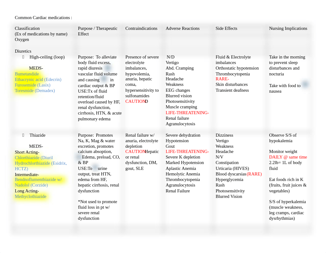 Medications -Cardiac.docx_d4tl7af74mg_page1