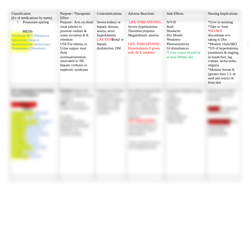 Medications -Cardiac.docx_d4tl7af74mg_page2