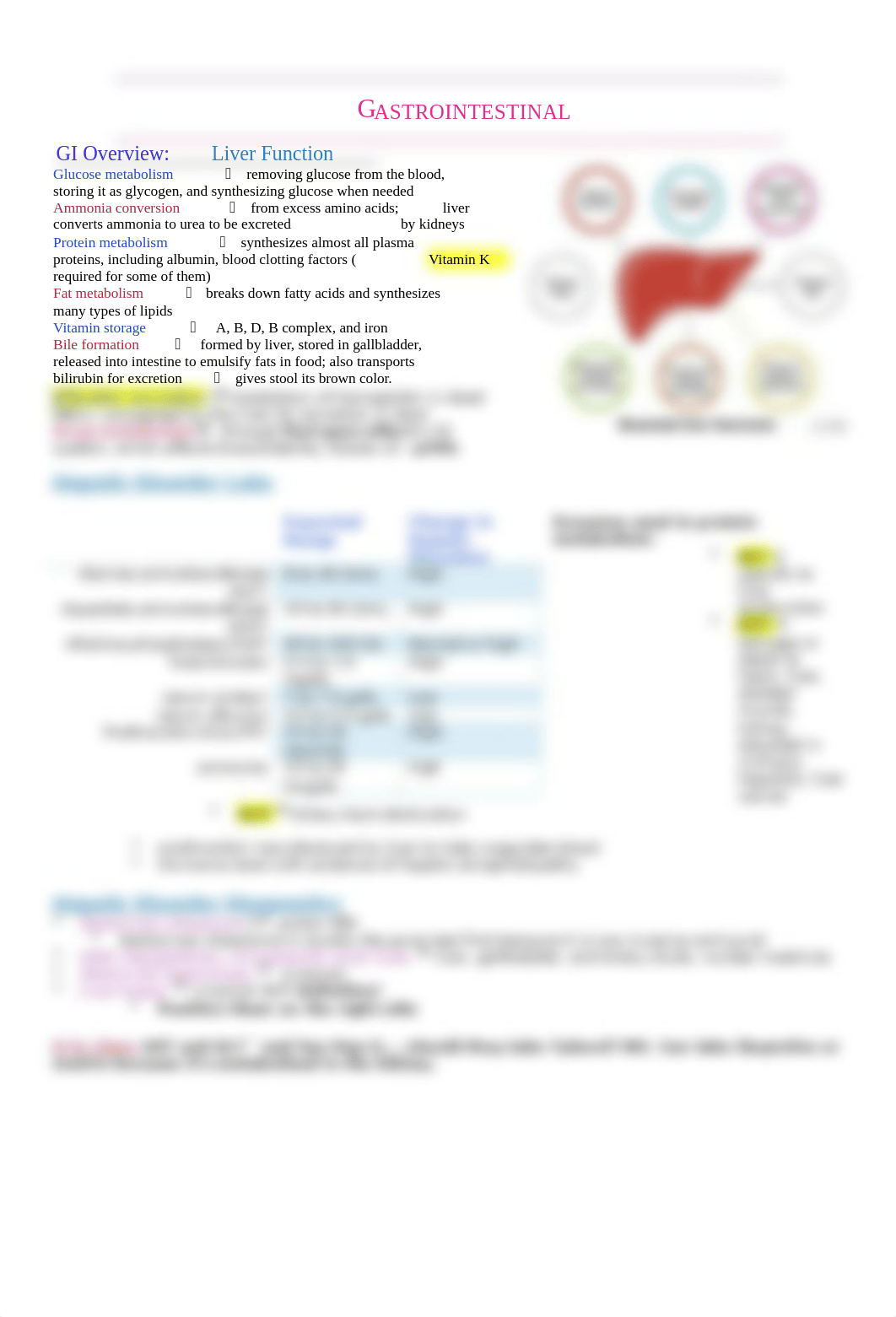 Gastrointestinal.docx_d4tq0qnyxqn_page2