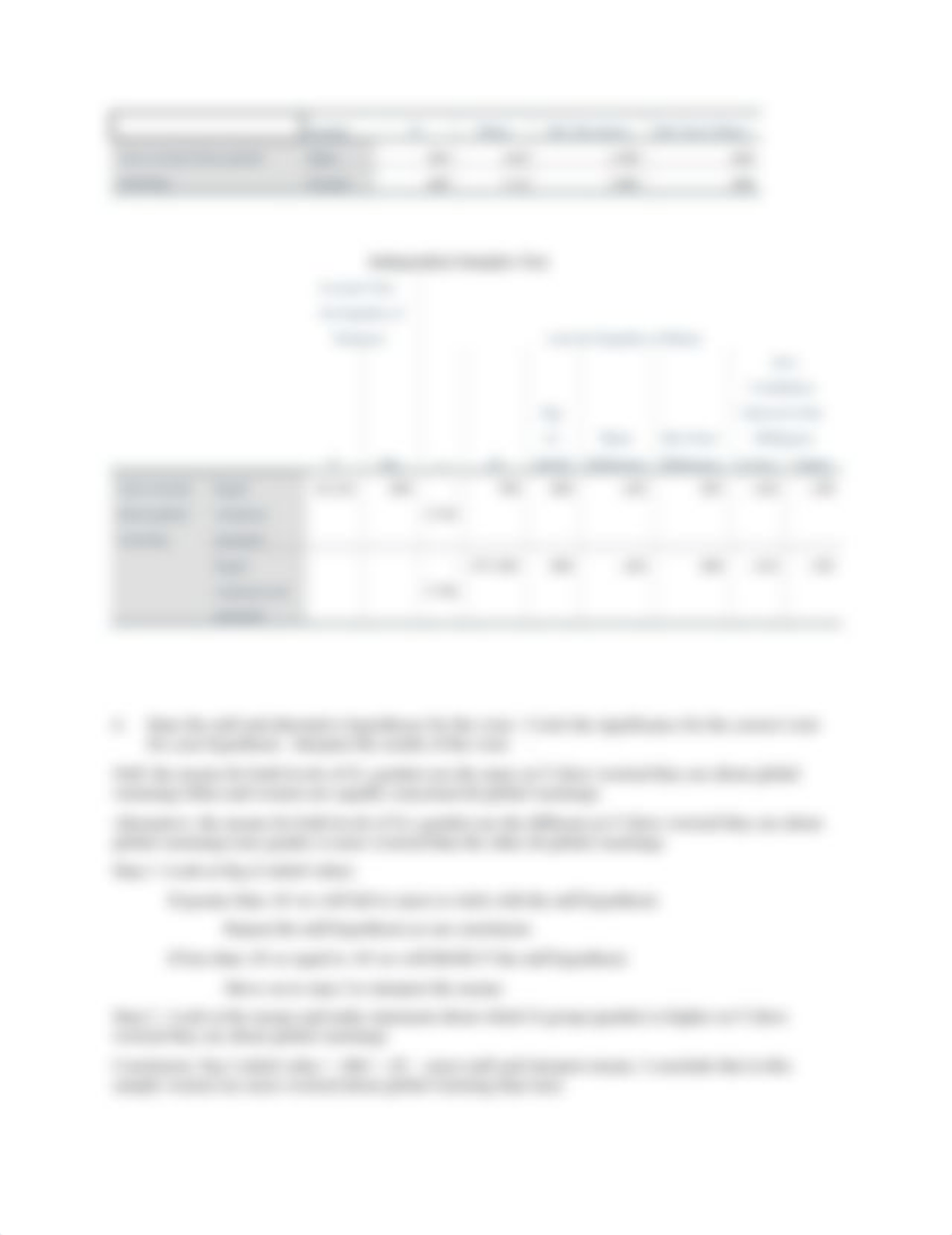 SPSS Assignment 3-2.docx_d4twtvpcfxf_page4